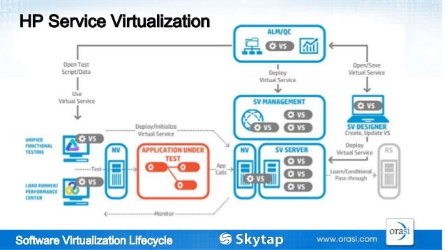 hp service virtualization